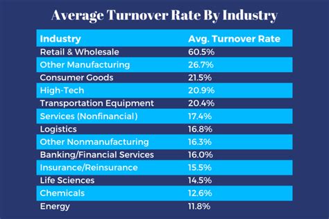 free 100 x1 turnover